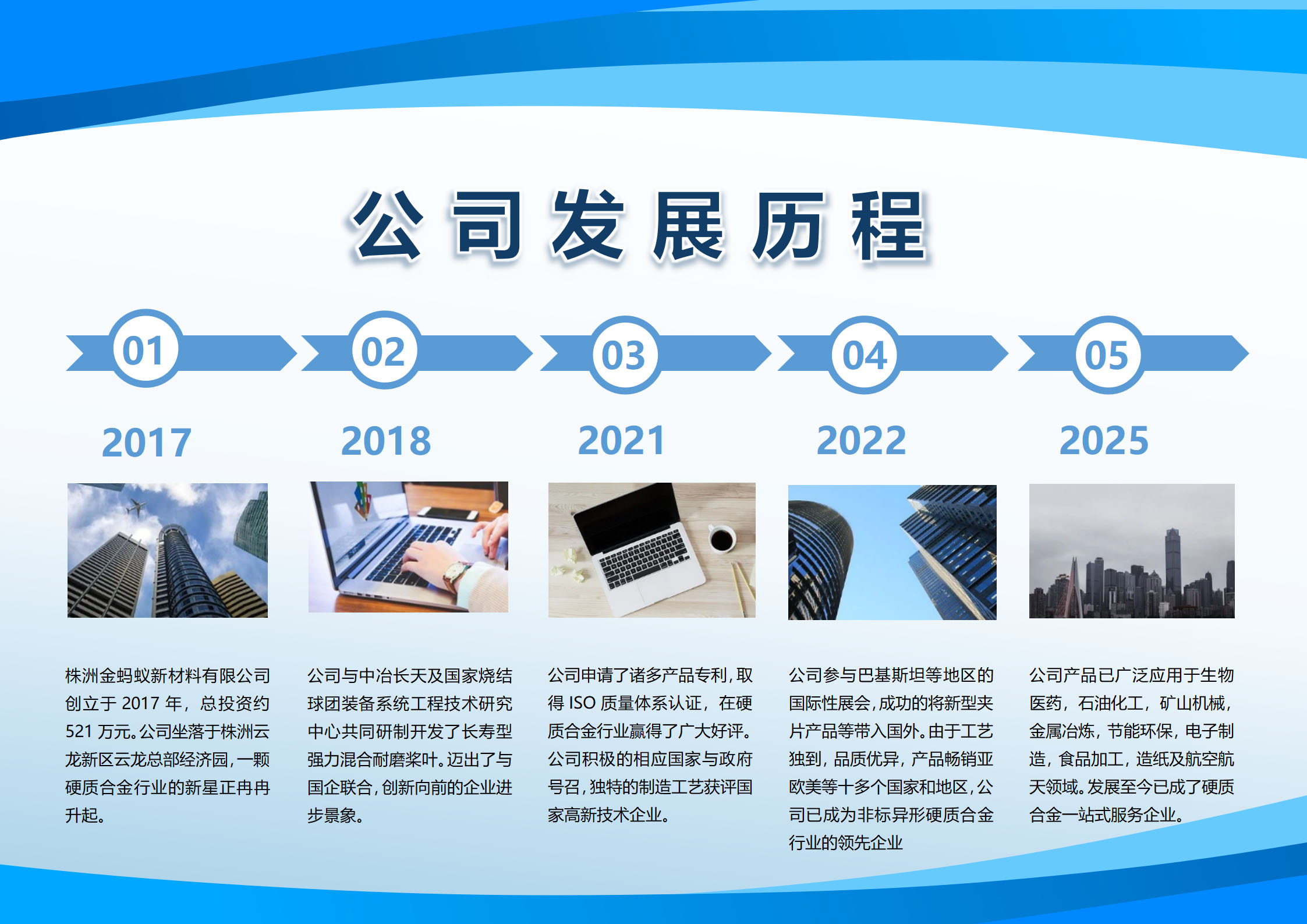 公司发展历程_01.jpg